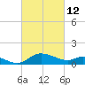 Woolford tide chart for Saturday, March 12, 2022