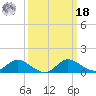 Woolford tide chart for Friday, March 18, 2022