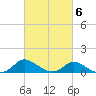 Woolford tide chart for Sunday, March 6, 2022