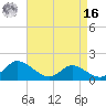 Woolford tide chart for Saturday, April 16, 2022