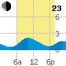 Woolford tide chart for Saturday, April 23, 2022