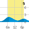 Woolford tide chart for Tuesday, April 5, 2022