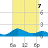 Woolford tide chart for Thursday, April 7, 2022