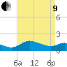Woolford tide chart for Saturday, April 9, 2022