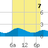 Woolford tide chart for Saturday, May 7, 2022