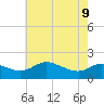 Woolford tide chart for Monday, May 9, 2022