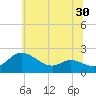 Woolford tide chart for Thursday, June 30, 2022