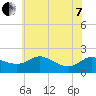 Woolford tide chart for Tuesday, June 7, 2022