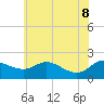 Woolford tide chart for Wednesday, June 8, 2022