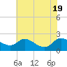 Woolford tide chart for Tuesday, July 19, 2022