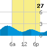 Woolford tide chart for Wednesday, July 27, 2022