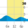 Woolford tide chart for Saturday, July 30, 2022