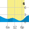 Woolford tide chart for Saturday, August 6, 2022