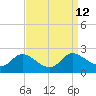Woolford tide chart for Monday, September 12, 2022