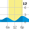 Woolford tide chart for Wednesday, October 12, 2022