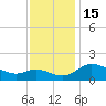Woolford tide chart for Tuesday, November 15, 2022