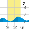 Woolford tide chart for Monday, November 7, 2022