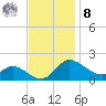 Woolford tide chart for Tuesday, November 8, 2022