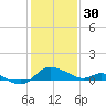 Woolford tide chart for Monday, January 30, 2023