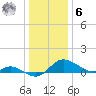 Woolford tide chart for Friday, January 6, 2023