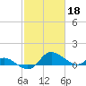 Woolford tide chart for Saturday, February 18, 2023
