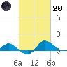 Woolford tide chart for Monday, February 20, 2023