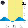 Woolford tide chart for Tuesday, March 21, 2023