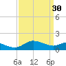 Woolford tide chart for Thursday, March 30, 2023