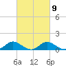 Woolford tide chart for Thursday, March 9, 2023
