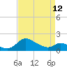 Woolford tide chart for Wednesday, April 12, 2023