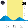 Woolford tide chart for Thursday, April 20, 2023
