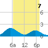 Woolford tide chart for Friday, April 7, 2023