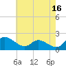 Woolford tide chart for Tuesday, May 16, 2023