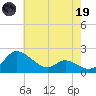 Woolford tide chart for Friday, May 19, 2023