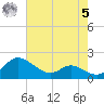 Woolford tide chart for Friday, May 5, 2023