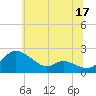 Woolford tide chart for Saturday, June 17, 2023