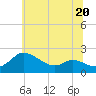 Woolford tide chart for Tuesday, June 20, 2023