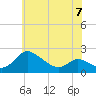 Woolford tide chart for Wednesday, June 7, 2023