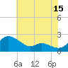 Woolford tide chart for Saturday, July 15, 2023