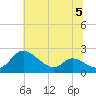 Woolford tide chart for Wednesday, July 5, 2023