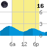 Woolford tide chart for Wednesday, August 16, 2023