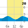 Woolford tide chart for Sunday, August 20, 2023