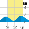 Woolford tide chart for Saturday, September 30, 2023