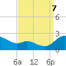 Woolford tide chart for Thursday, September 7, 2023