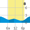Woolford tide chart for Friday, September 8, 2023
