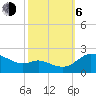 Woolford tide chart for Friday, October 6, 2023
