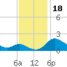 Woolford tide chart for Saturday, November 18, 2023