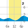 Woolford tide chart for Thursday, November 2, 2023