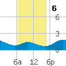 Woolford tide chart for Monday, November 6, 2023