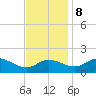 Woolford tide chart for Wednesday, November 8, 2023